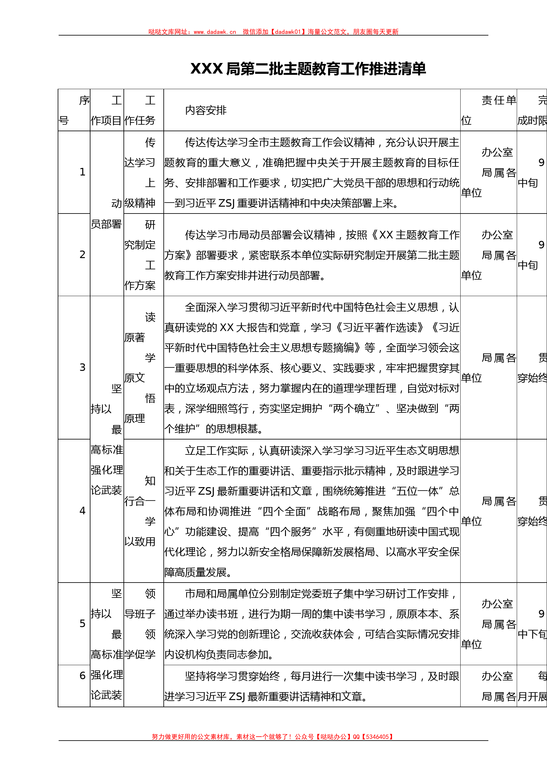 XXX局第二批主题教育工作推进清单_第1页