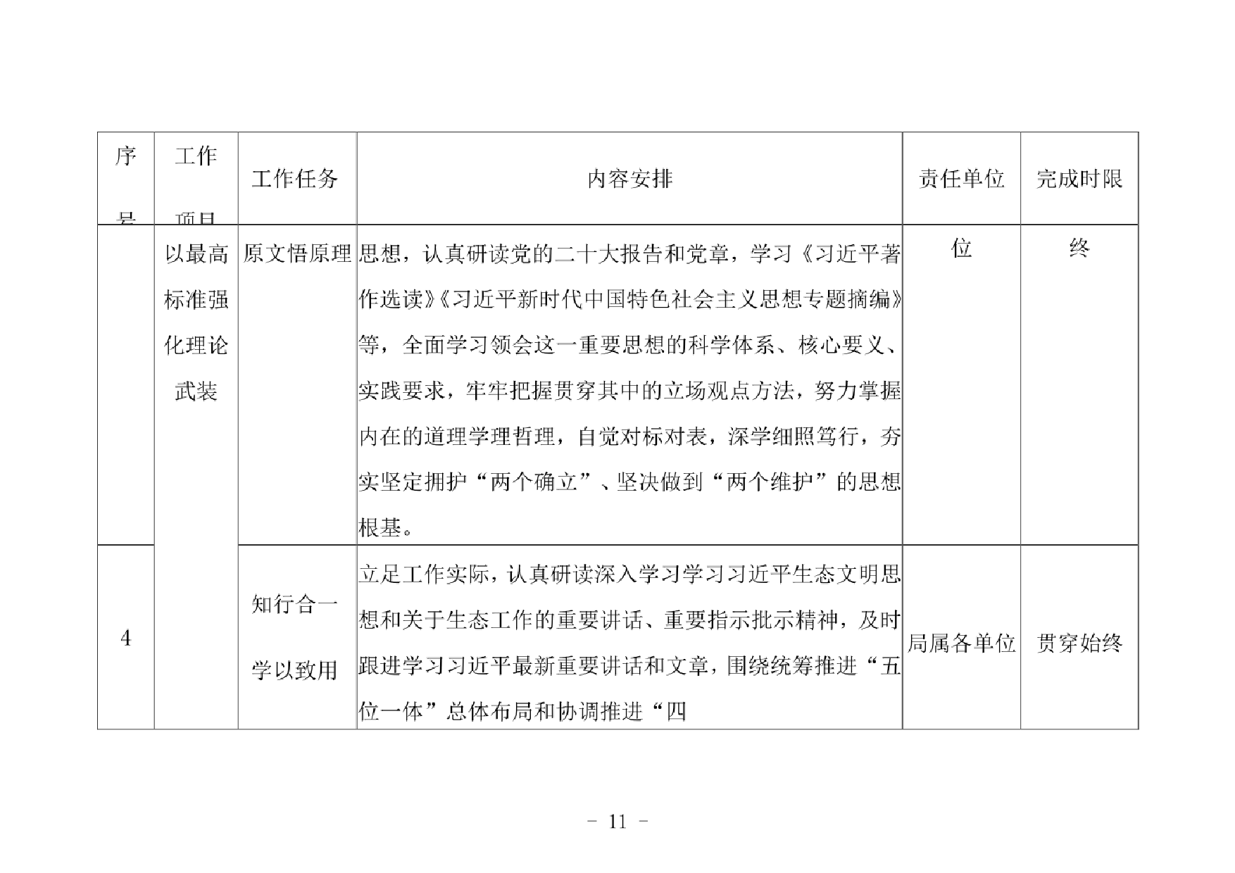 2023主题教育专题内容学习计划学习安排与推进计划清单_第2页