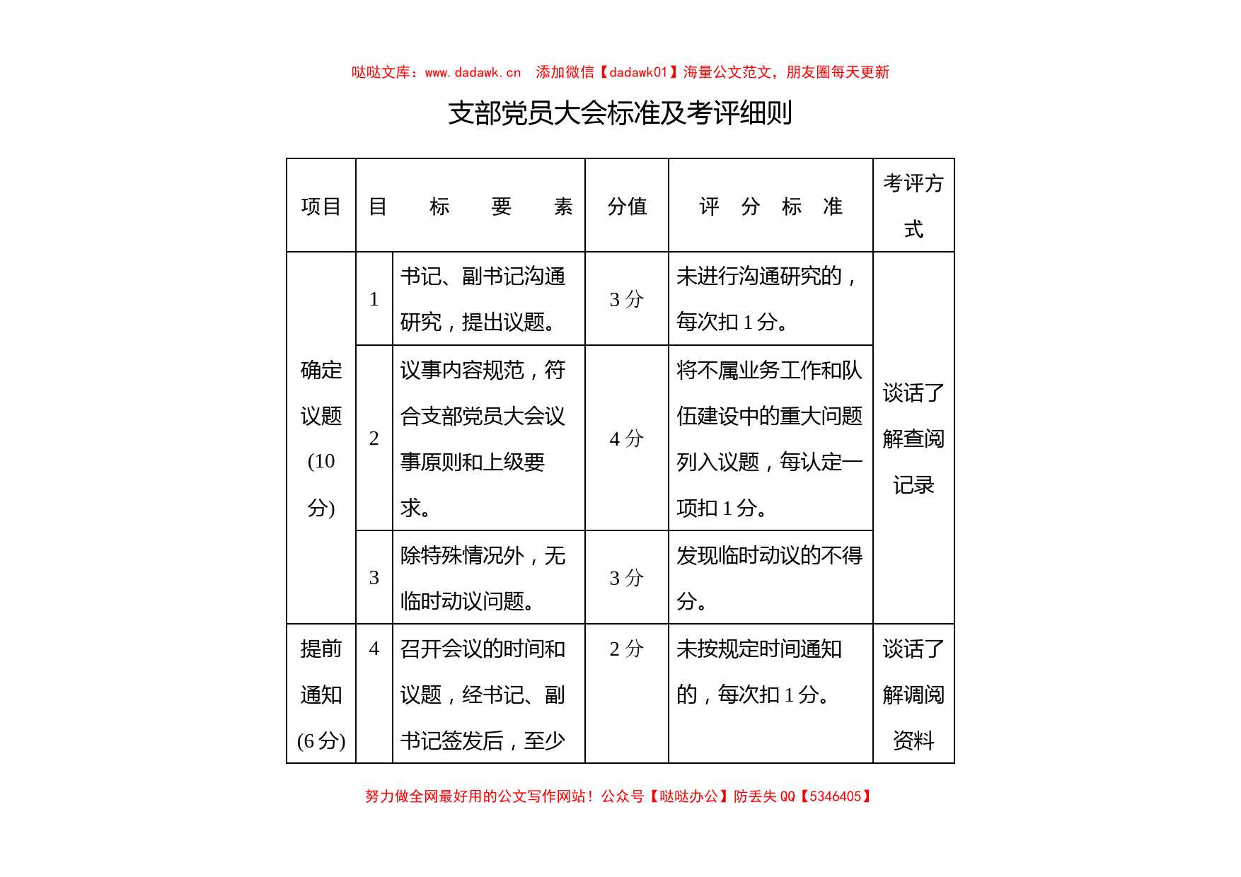 党支部党员大会、支委会、民主生活会、党务公开标准及考评细则汇编_第2页