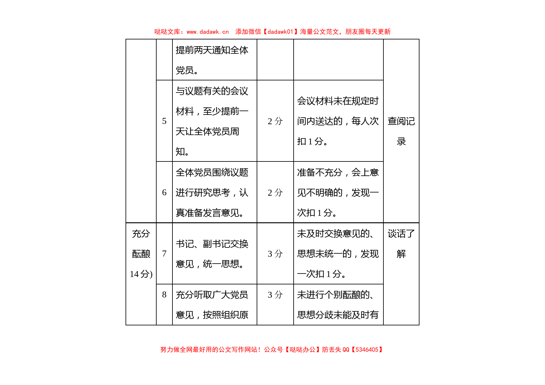 党支部党员大会、支委会、民主生活会、党务公开标准及考评细则汇编_第3页