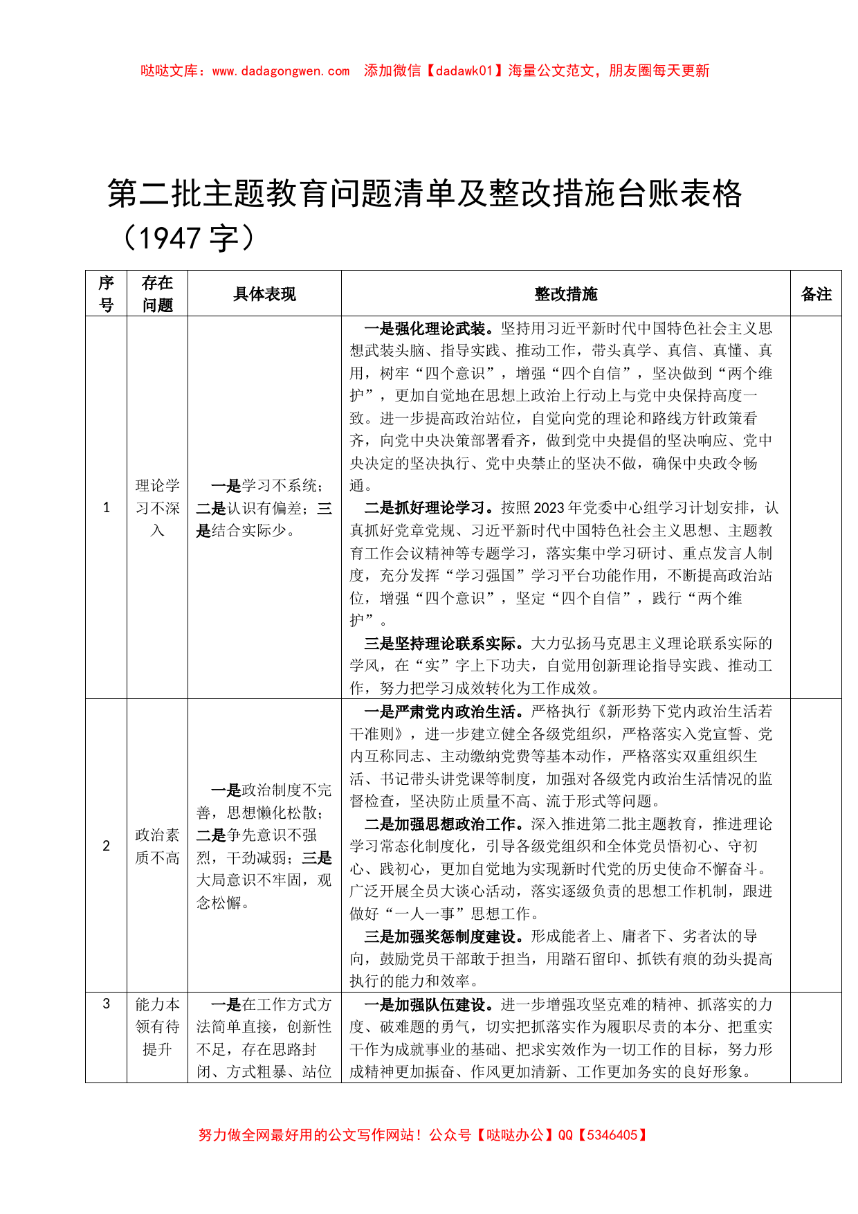 第二批主题教育问题清单及整改措施台账_第1页