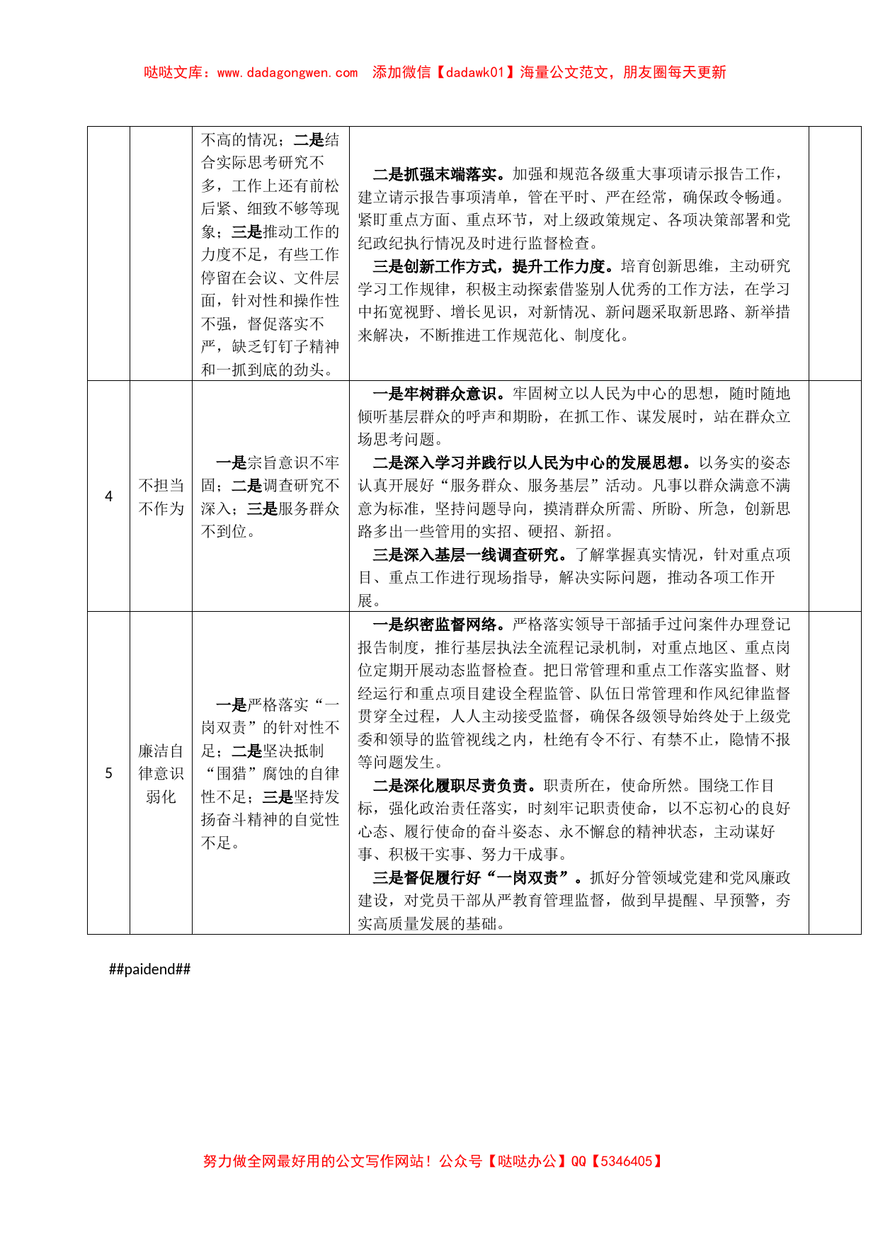 第二批主题教育问题清单及整改措施台账_第2页