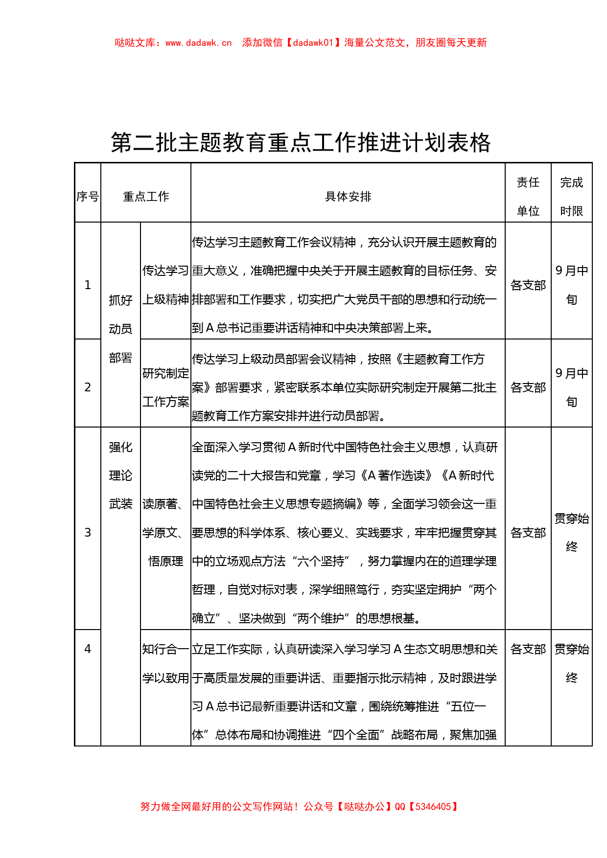 第二批主题教育重点工作推进计划表格措施_第1页