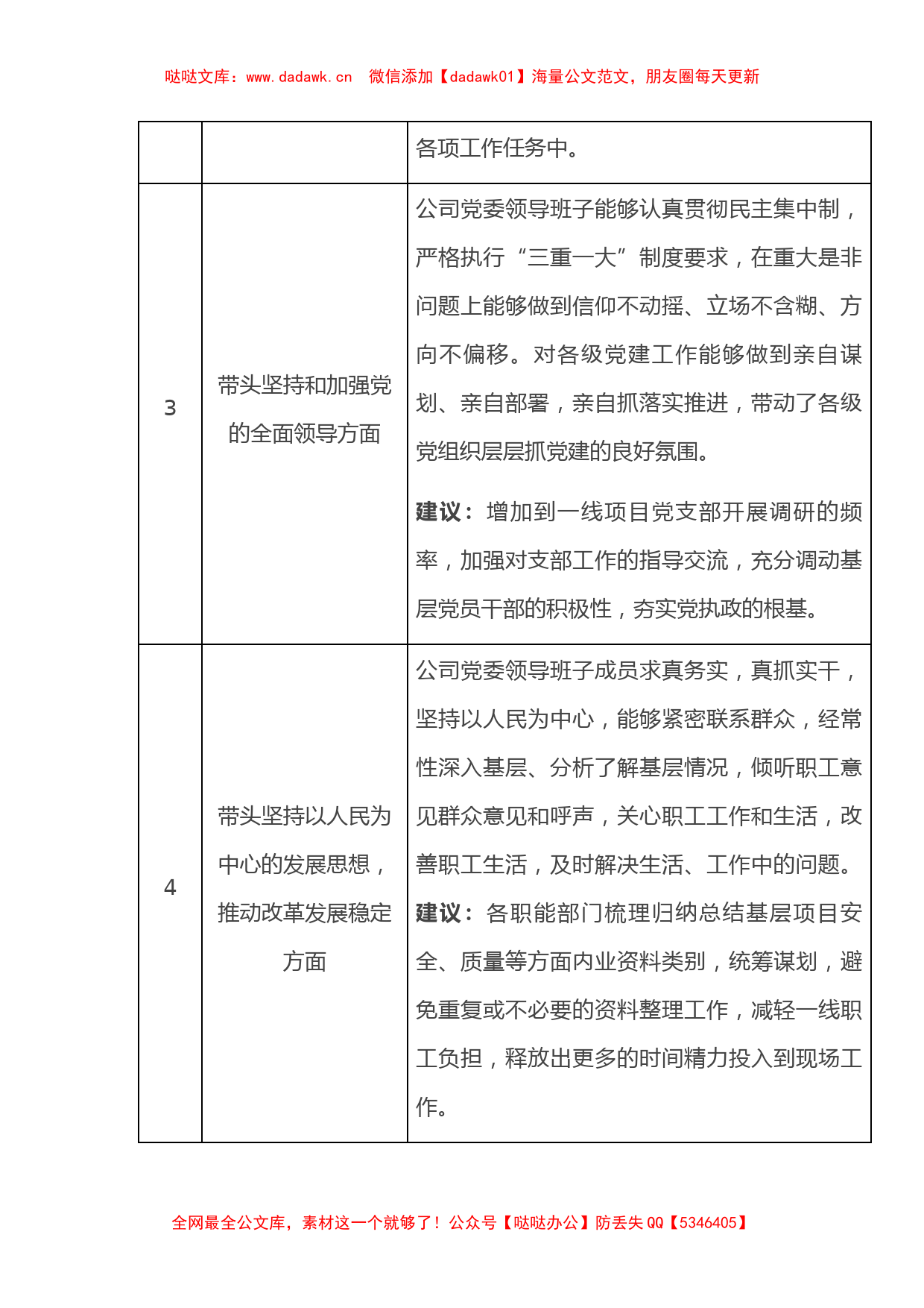 公司党委2022年度民主生活会征求意见表_第2页