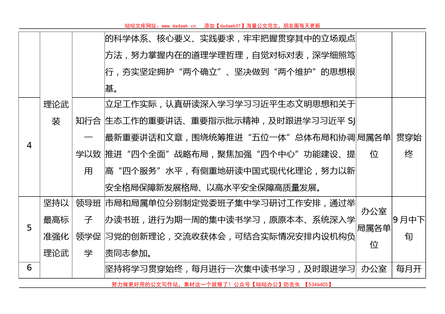 局第二批主题教育工作推进清单（表格）_第2页