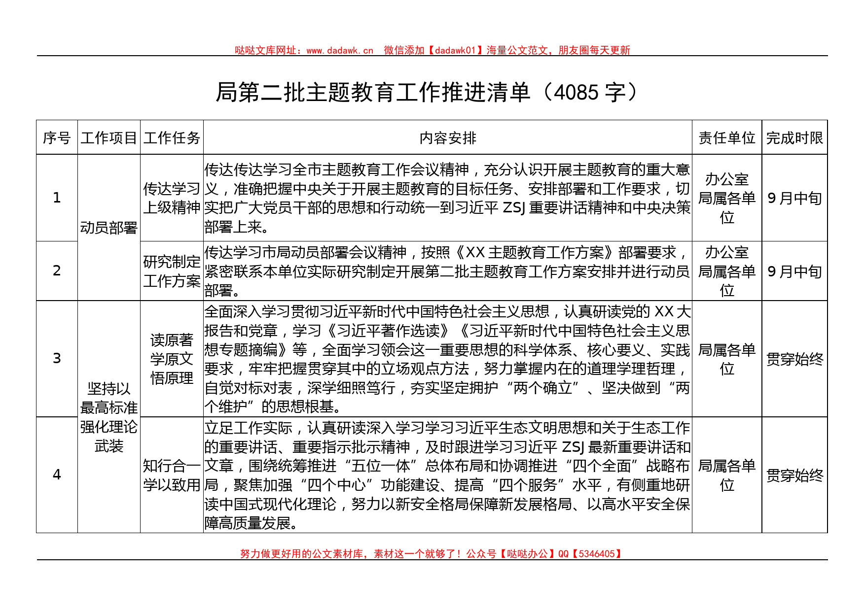 局第二批主题教育工作推进清单_第1页