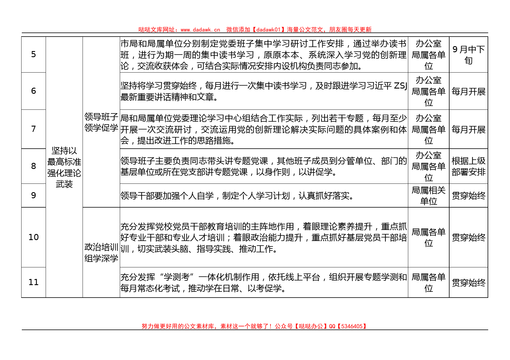 局第二批主题教育工作推进清单_第2页