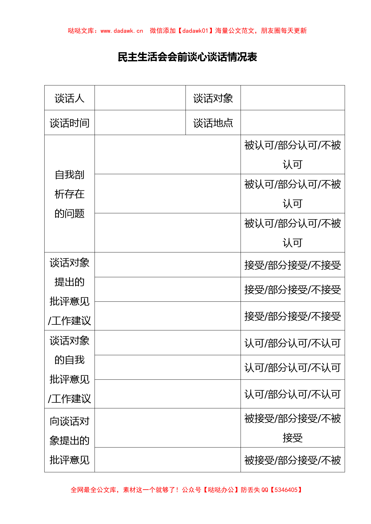 民主生活会会前谈心谈话情况表_第1页