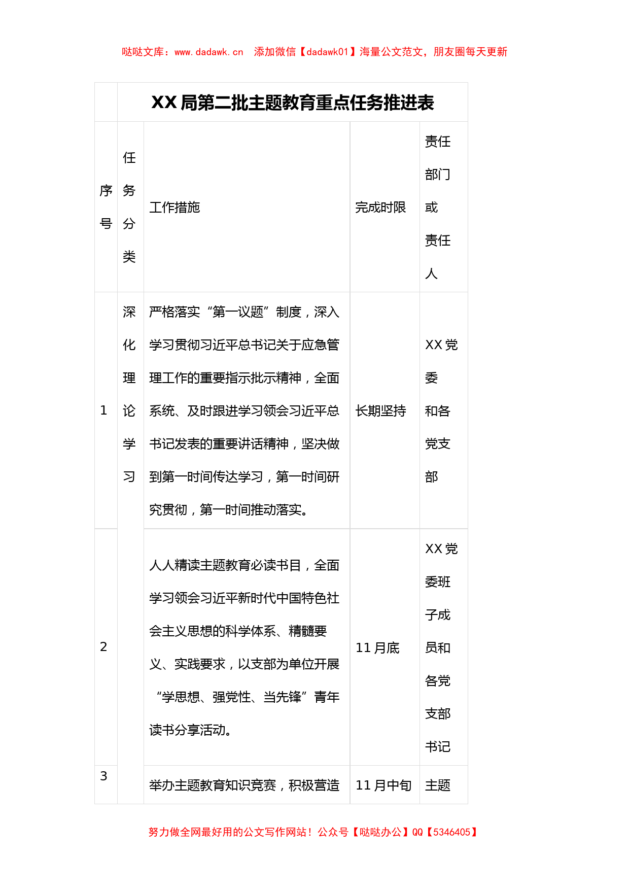 某局有关第二批主题教育重点任务推进表_第1页