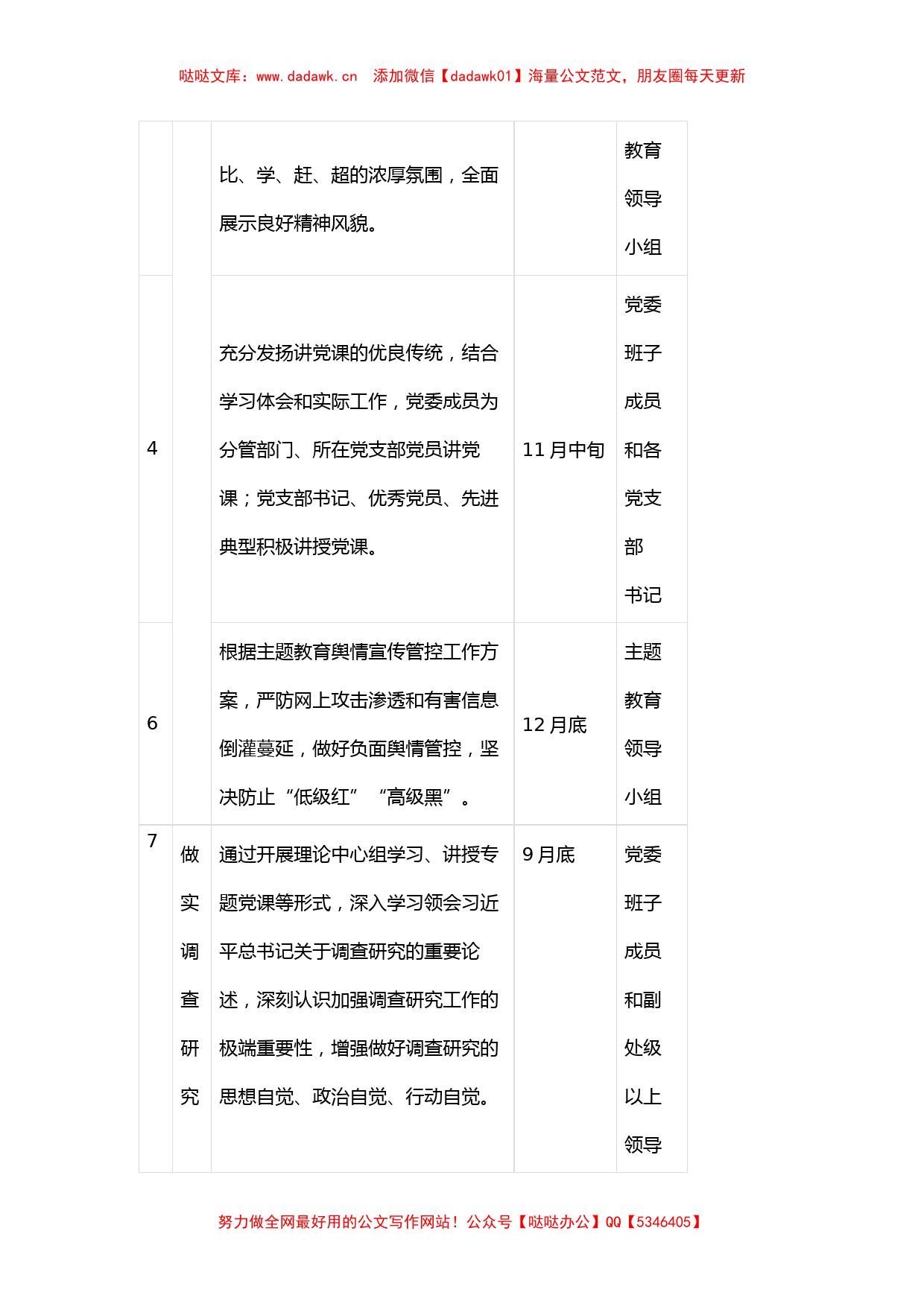 某局有关第二批主题教育重点任务推进表_第2页