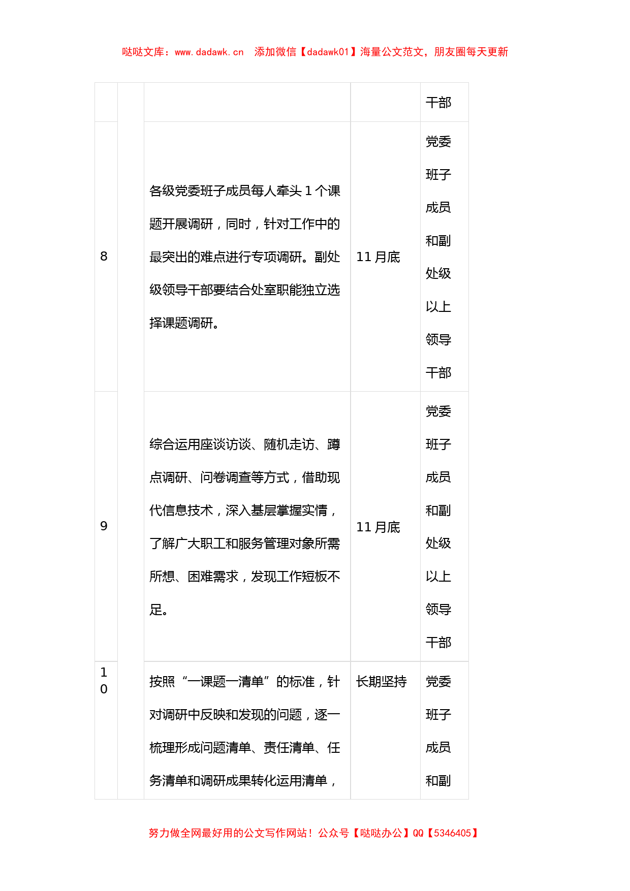 某局有关第二批主题教育重点任务推进表_第3页