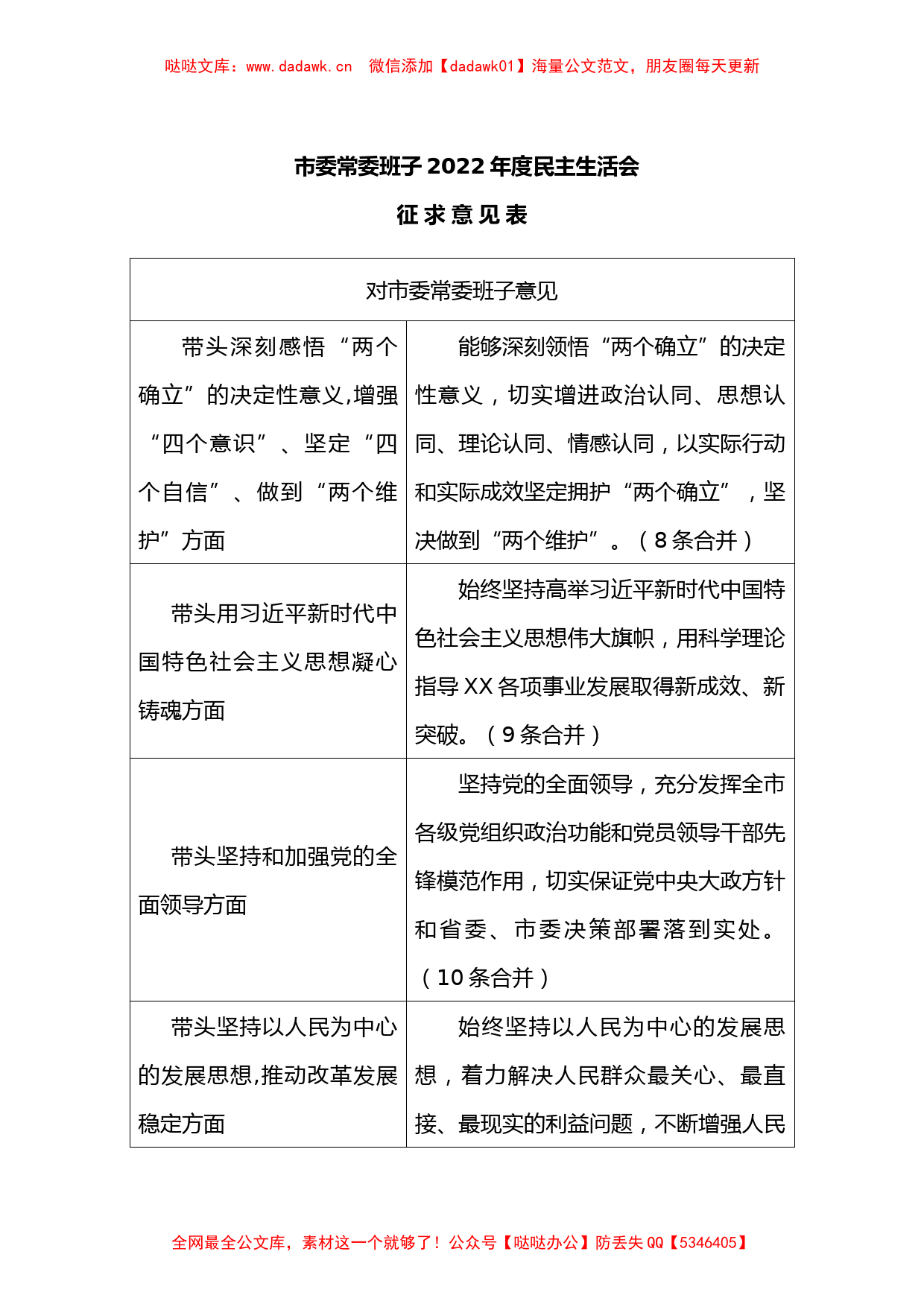 市委常委班子2022年度民主生活会征 求 意 见 表_第1页