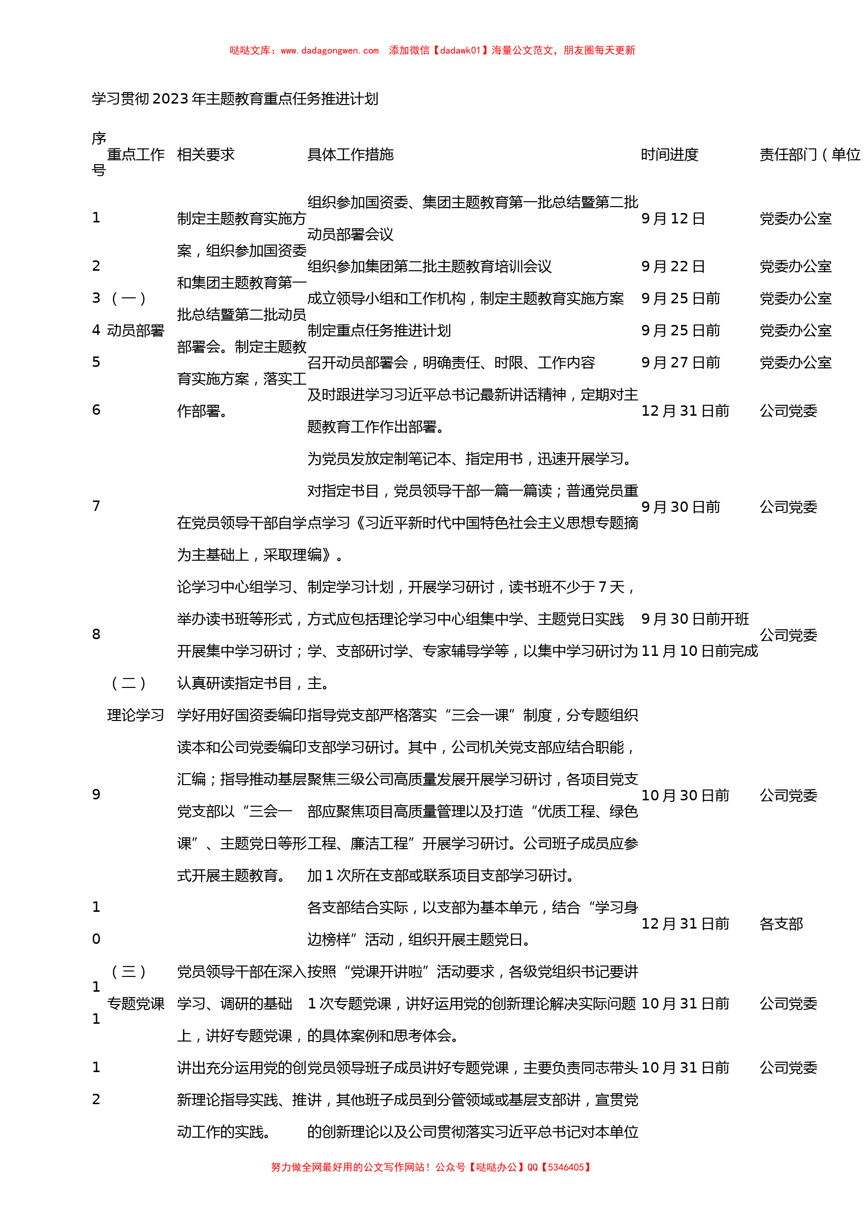 学习贯彻2023年主题教育重点任务推进计划_第1页