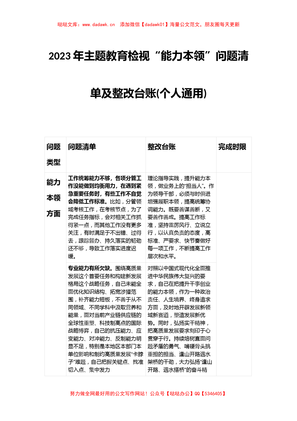 有关在2023年主题教育检视“能力本领”问题清单及整改台账(个人通用)_第1页