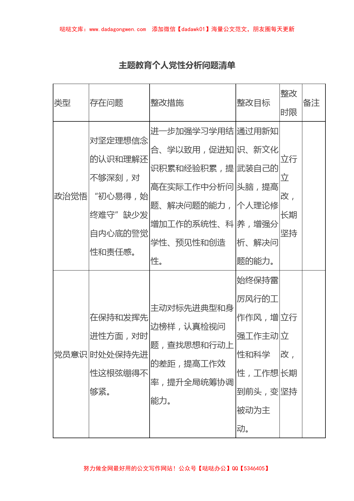 主题教育个人党性分析问题清单+个人学习计划【哒哒】_第1页