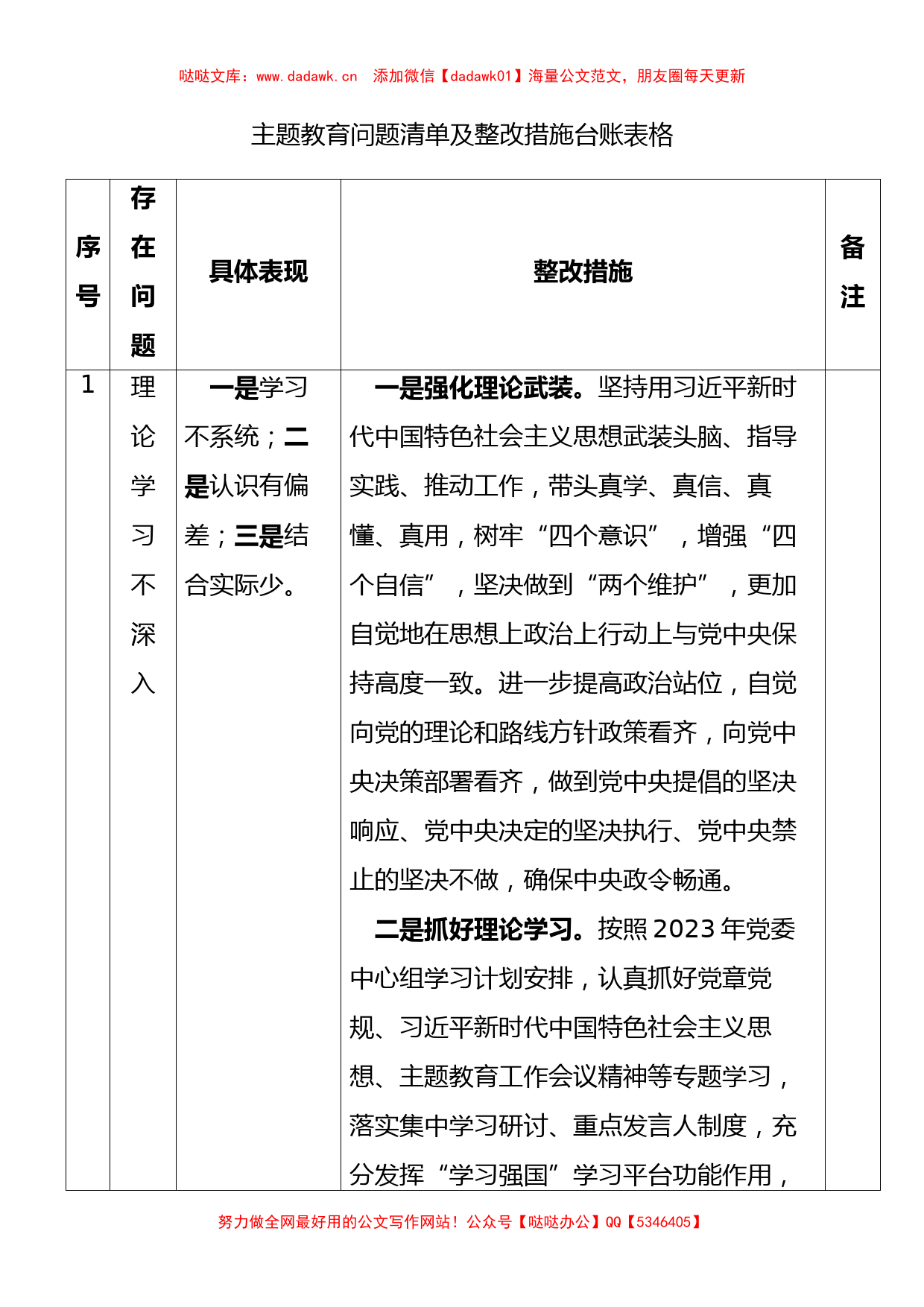 主题教育问题清单及整改措施台账表格第二批【哒哒】_第1页