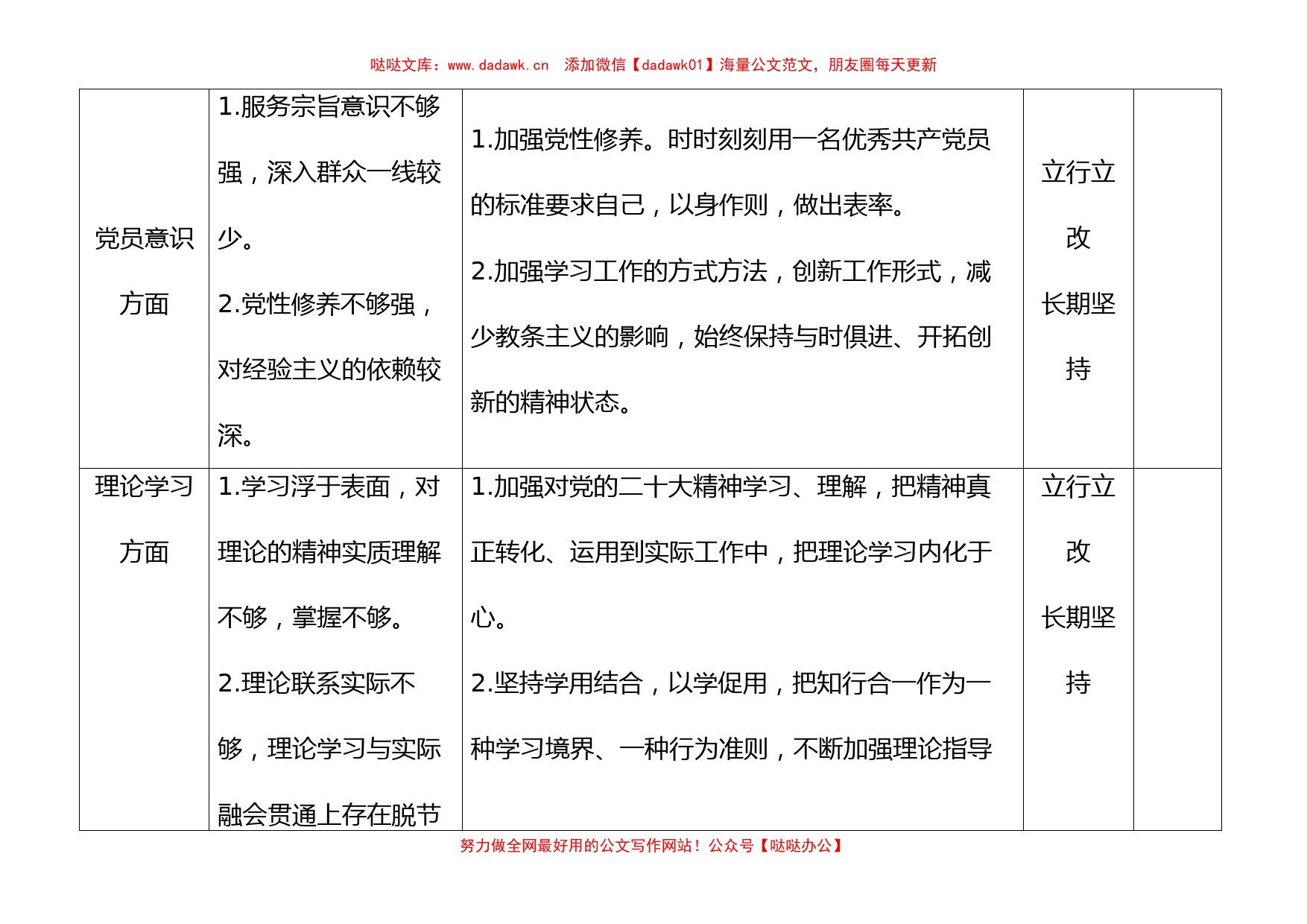 2022年度组织生活会个人问题整改措施台账表格_第2页