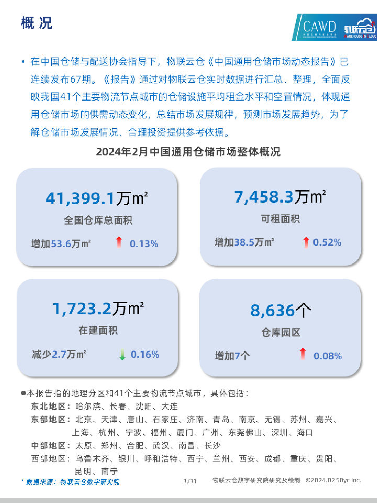 2024年2月中国通用仓储市场动态报告_第3页