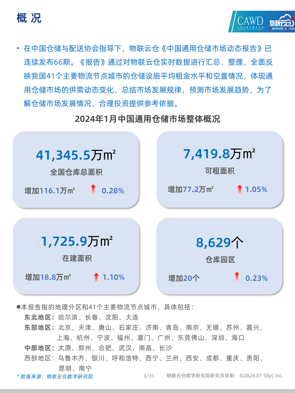 2024年1月中国通用仓储市场动态报告_第3页