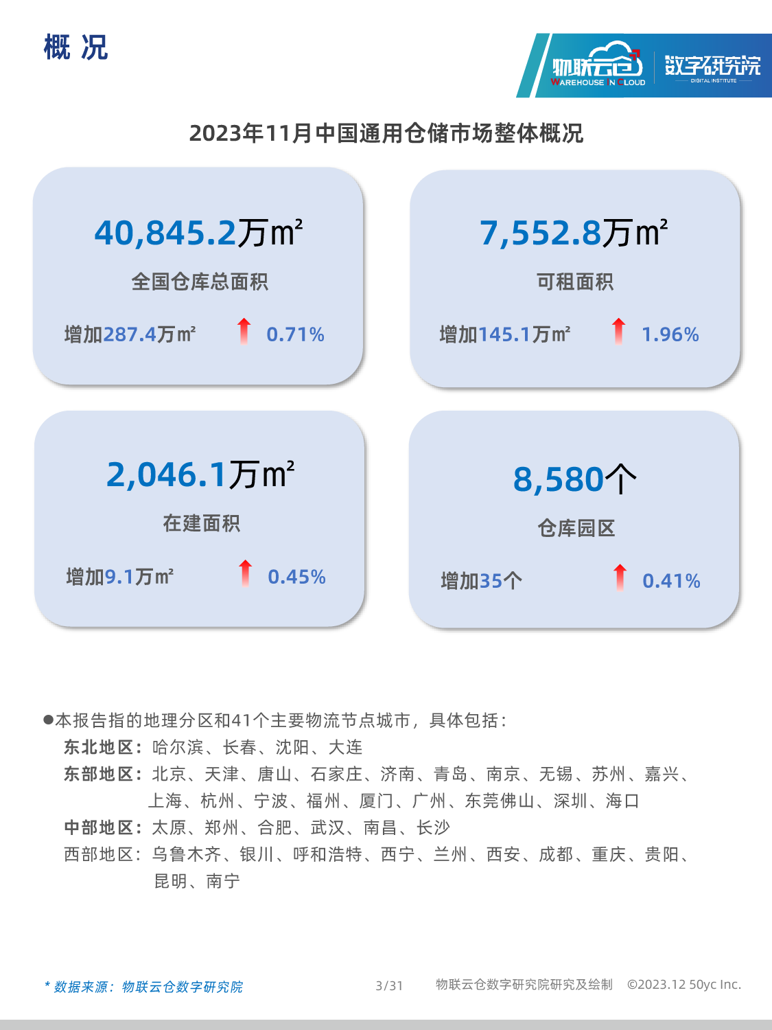 2023年11中国通用仓储市场动态报告_第3页