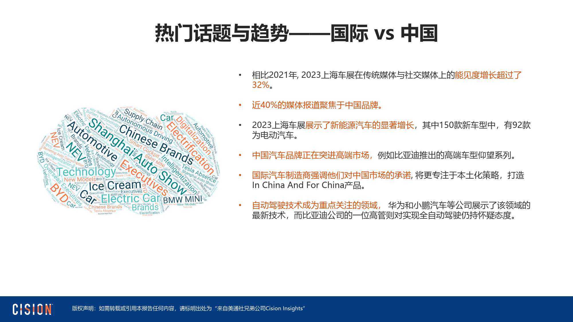 汽车行业2023上海国际车展媒体报告：从全球媒体监测数据，看2023上海车展_第2页