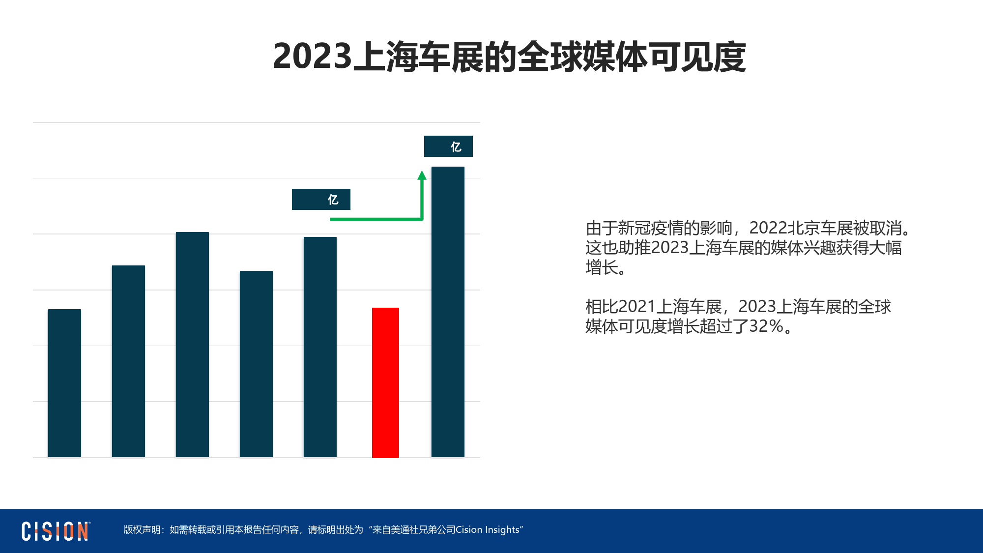 汽车行业2023上海国际车展媒体报告：从全球媒体监测数据，看2023上海车展_第3页