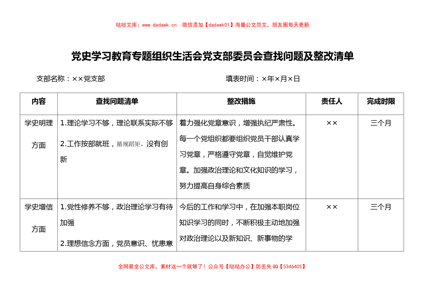 党史学习教育专题组织生活会党支部委员会查找问题及整改清单_第1页