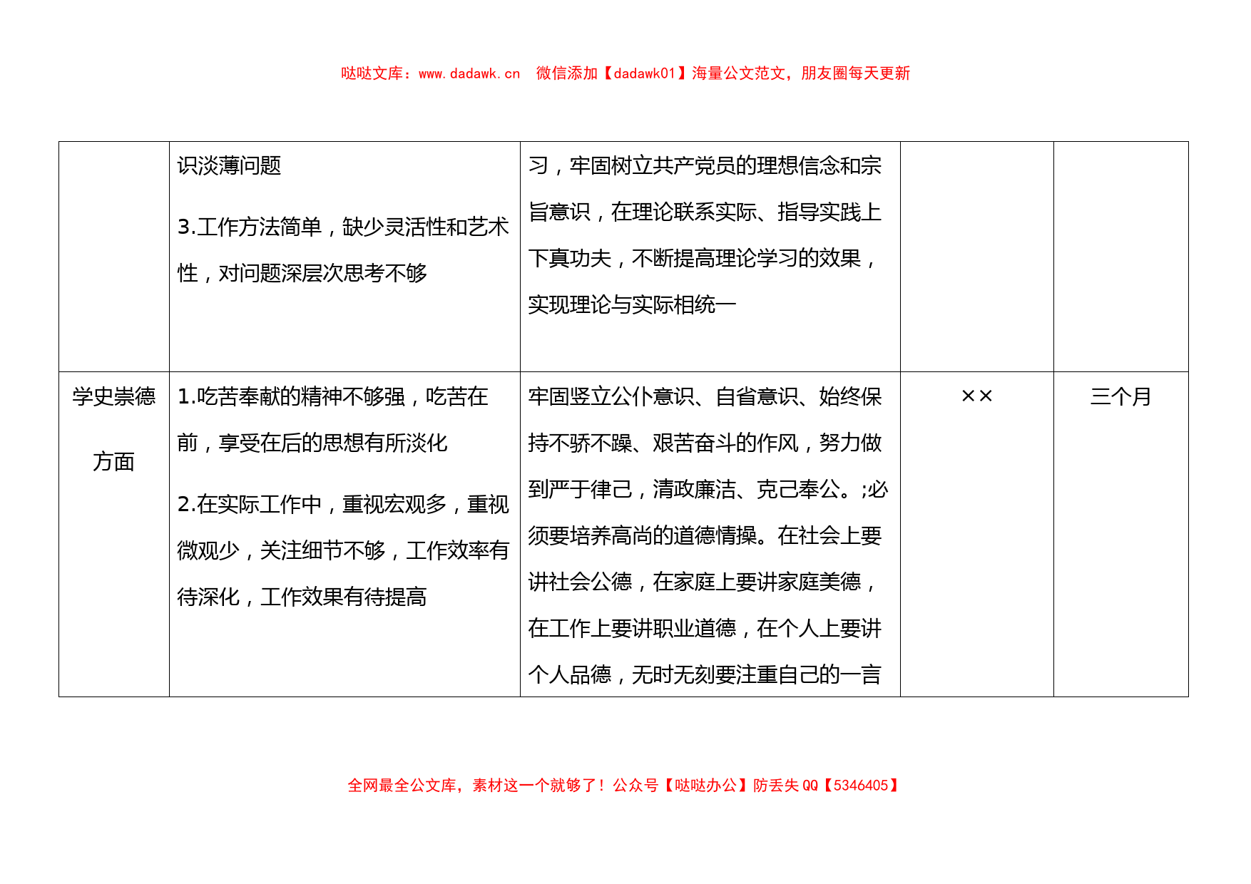 党史学习教育专题组织生活会党支部委员会查找问题及整改清单_第2页