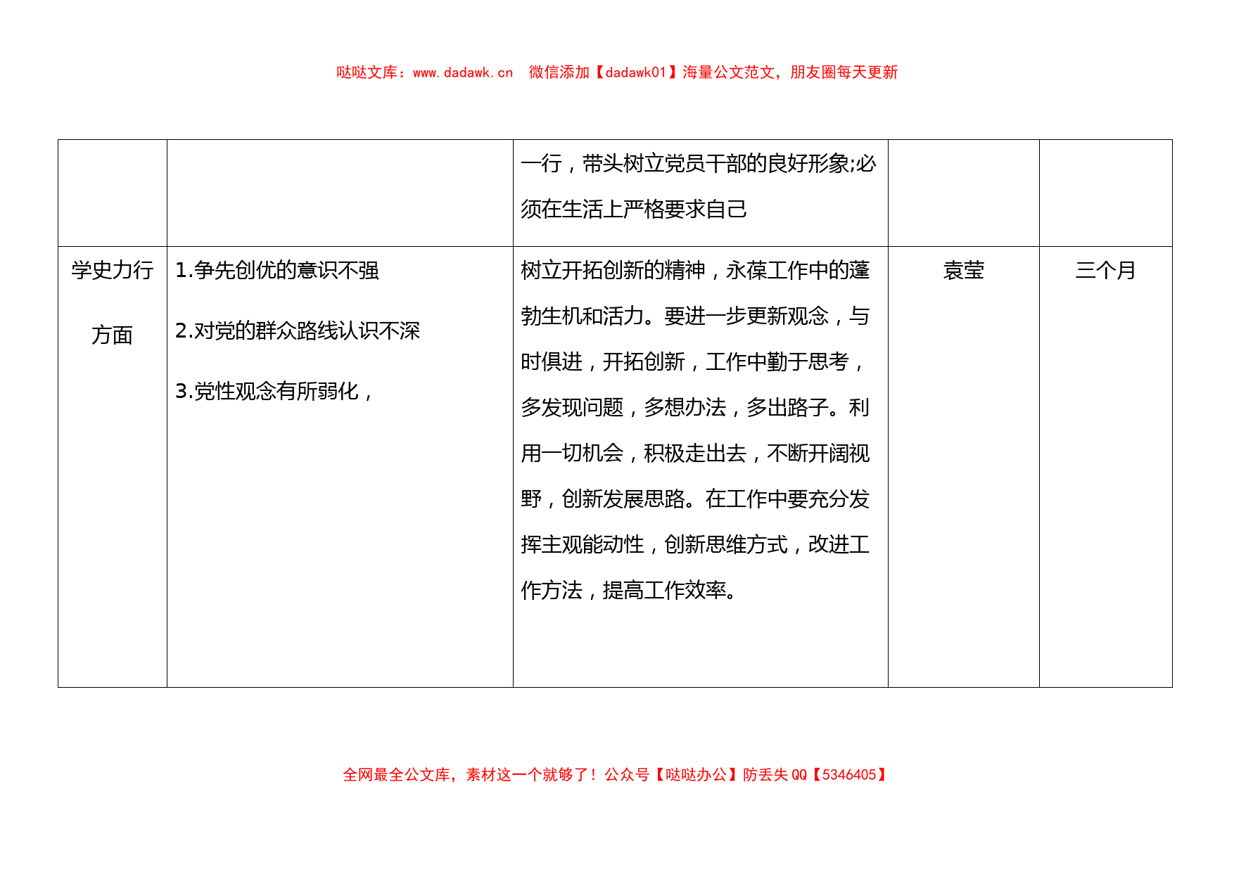 党史学习教育专题组织生活会党支部委员会查找问题及整改清单_第3页