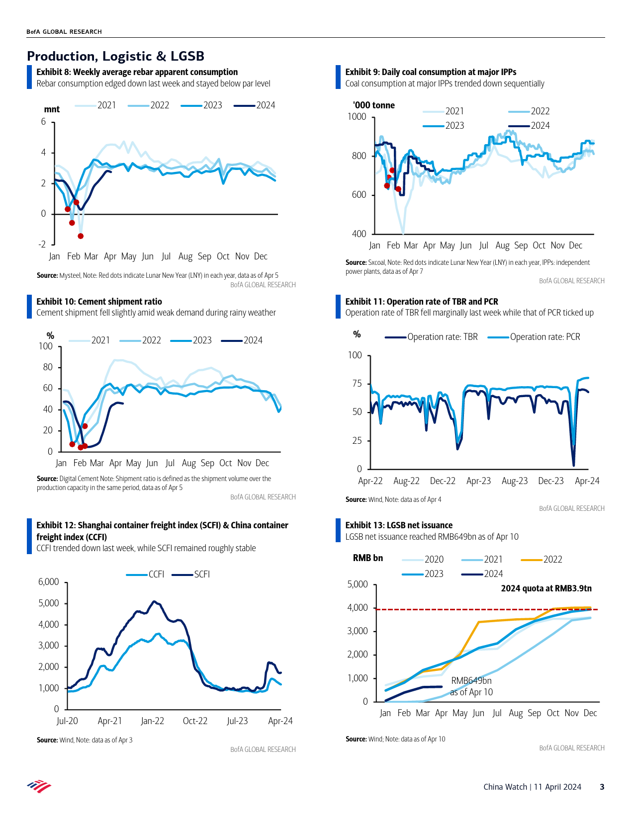 BofA Global Research-China Watch Chart book series #139 Mar excavator sales imp...-107518625_第3页