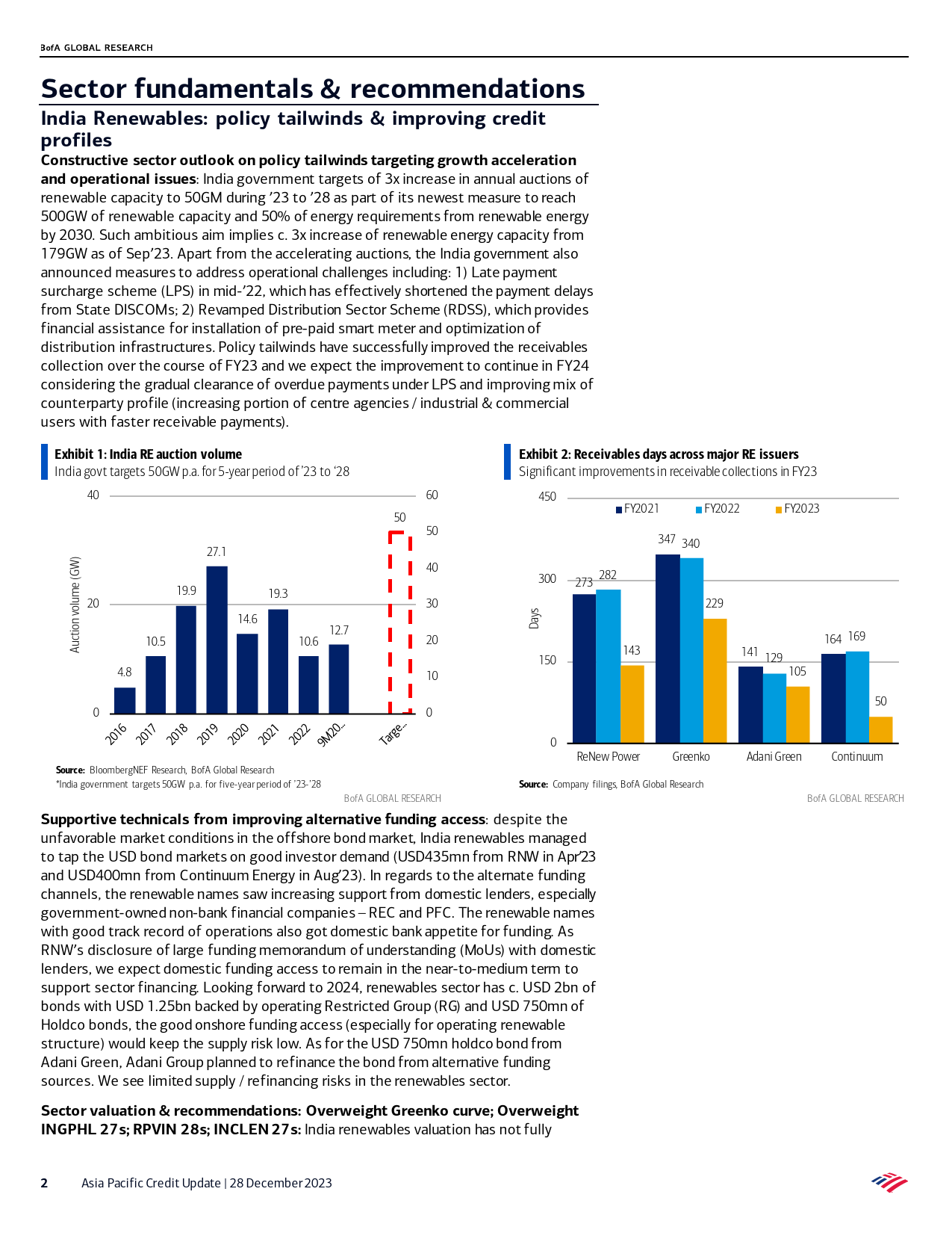 BofA Global Research-Asia Pacific Credit Update India HY YTD performance recap ...-105608730_第2页