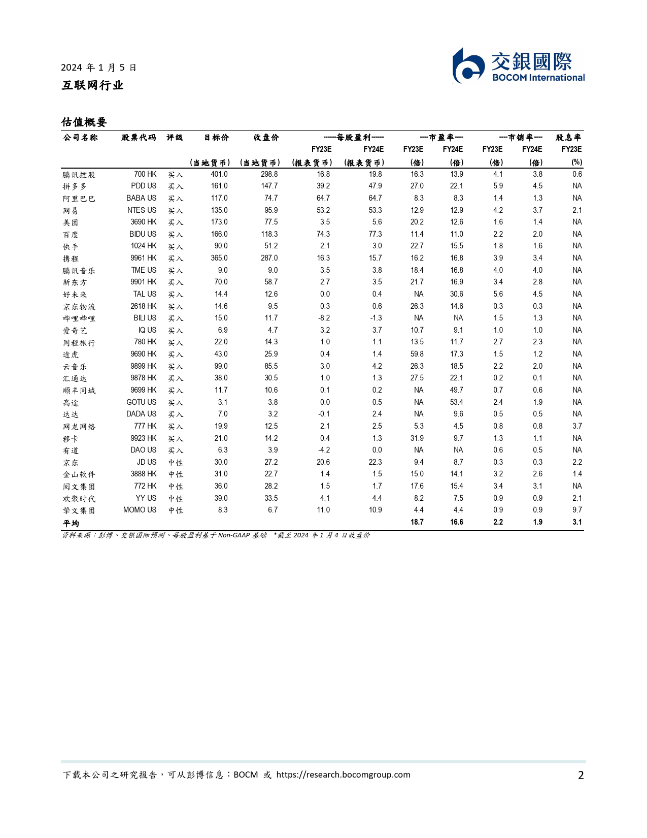 2024年互联网投资方向：强个股、价格力、AIGC-20240105-交银国际证券-11页_第2页