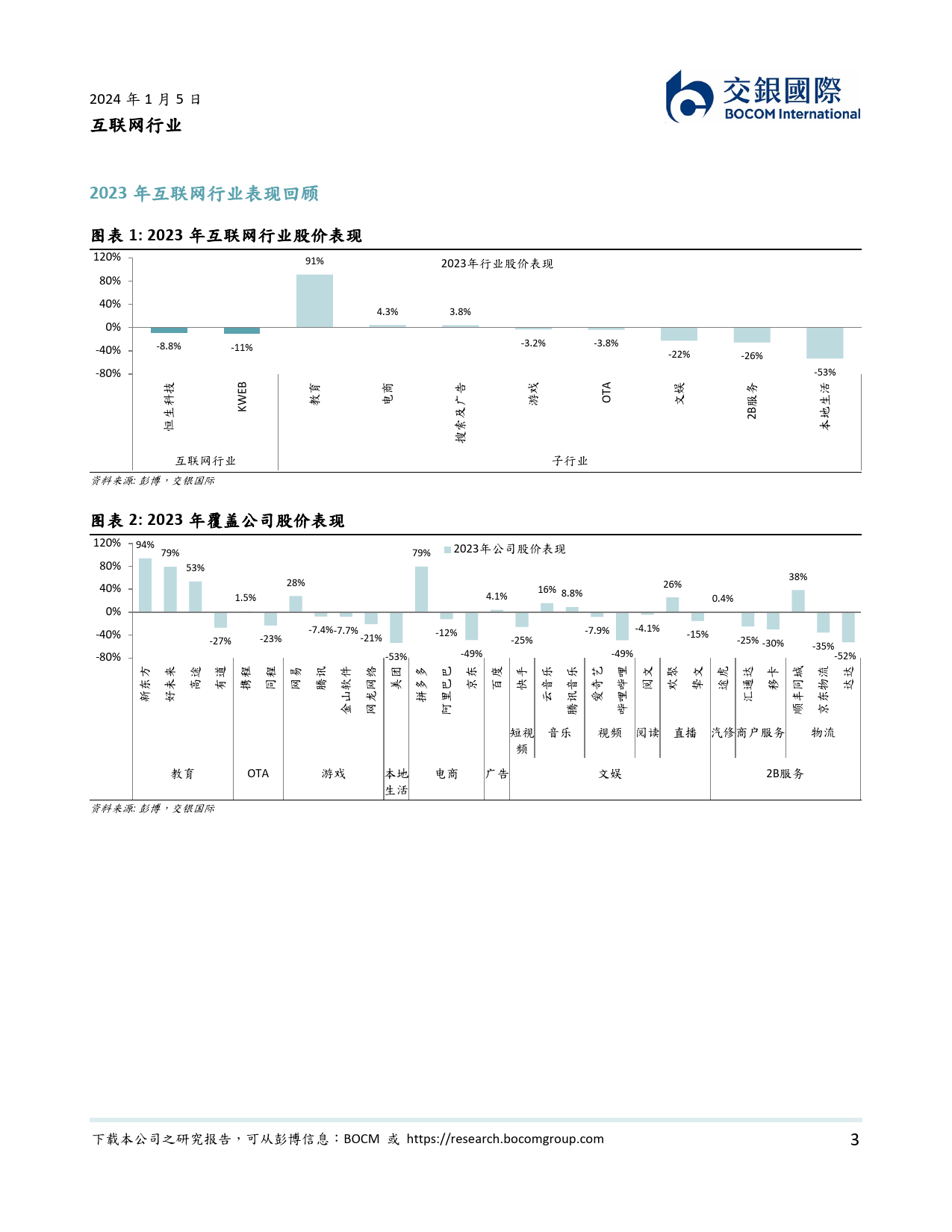 2024年互联网投资方向：强个股、价格力、AIGC-20240105-交银国际证券-11页_第3页