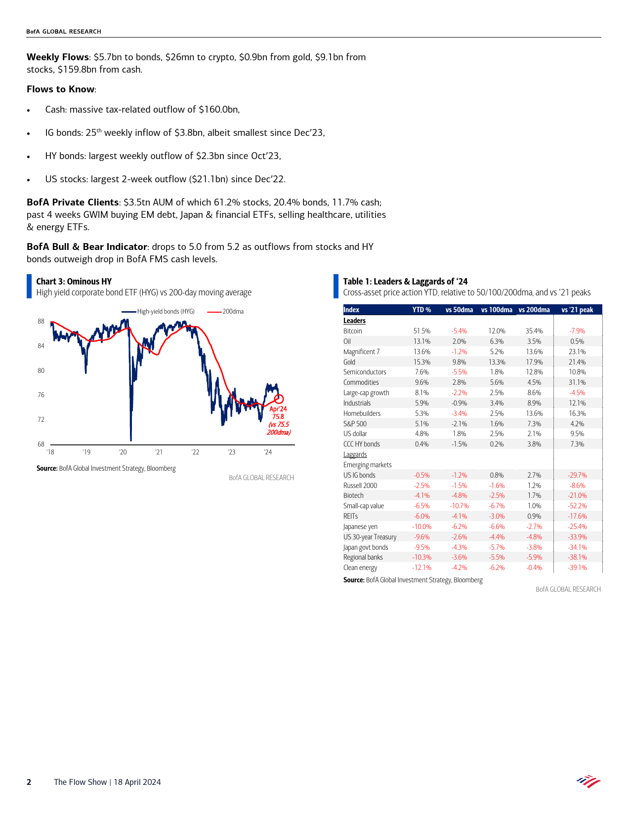 BofA Global Research-The Flow Show If the dove don’t fit…-107692524_第2页