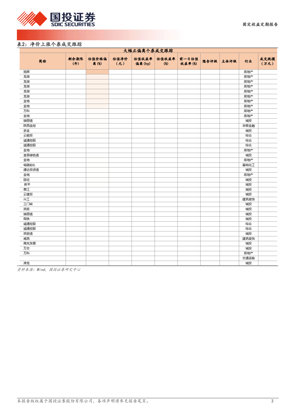 4月3日信用债异常成交跟踪-240404-国投证券-10页_第3页