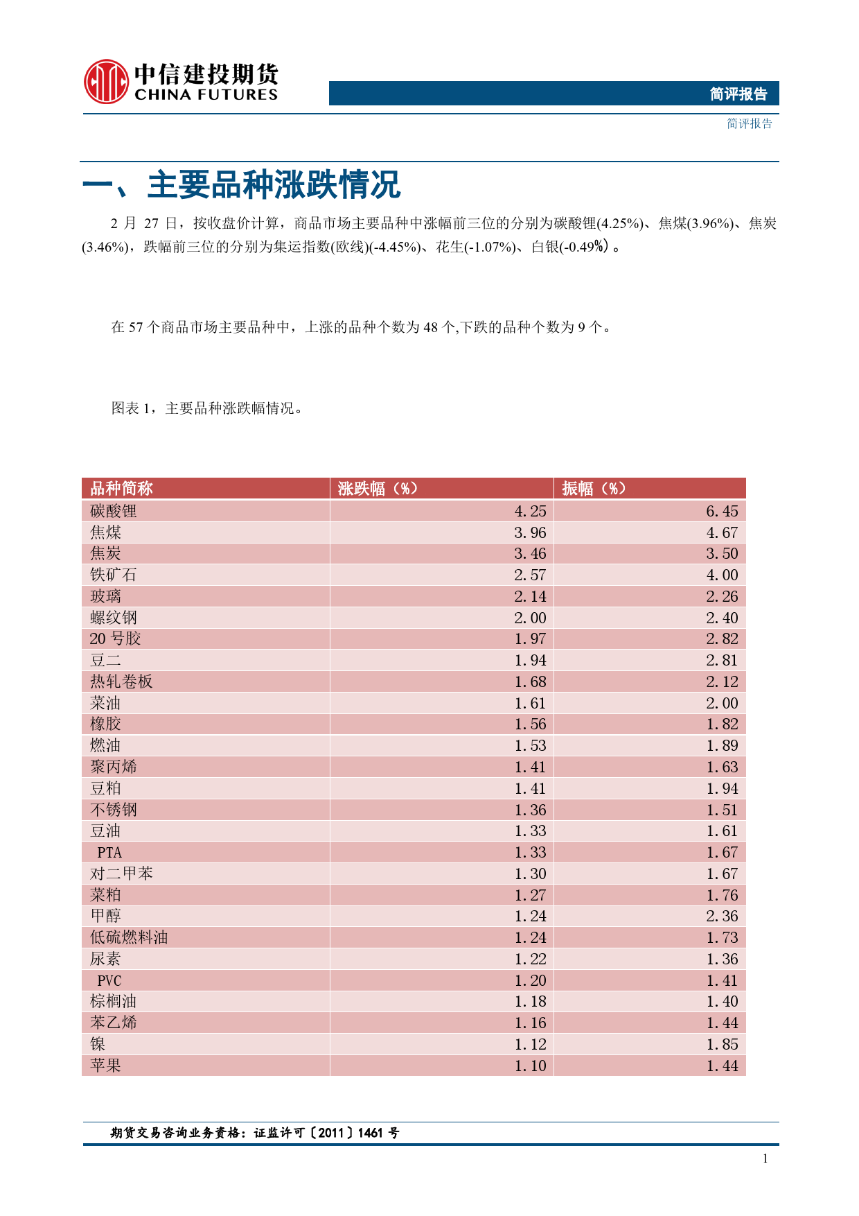 【金工简评】市场以涨为主，黑色系领涨-20240228-中信建投期货-11页_第3页