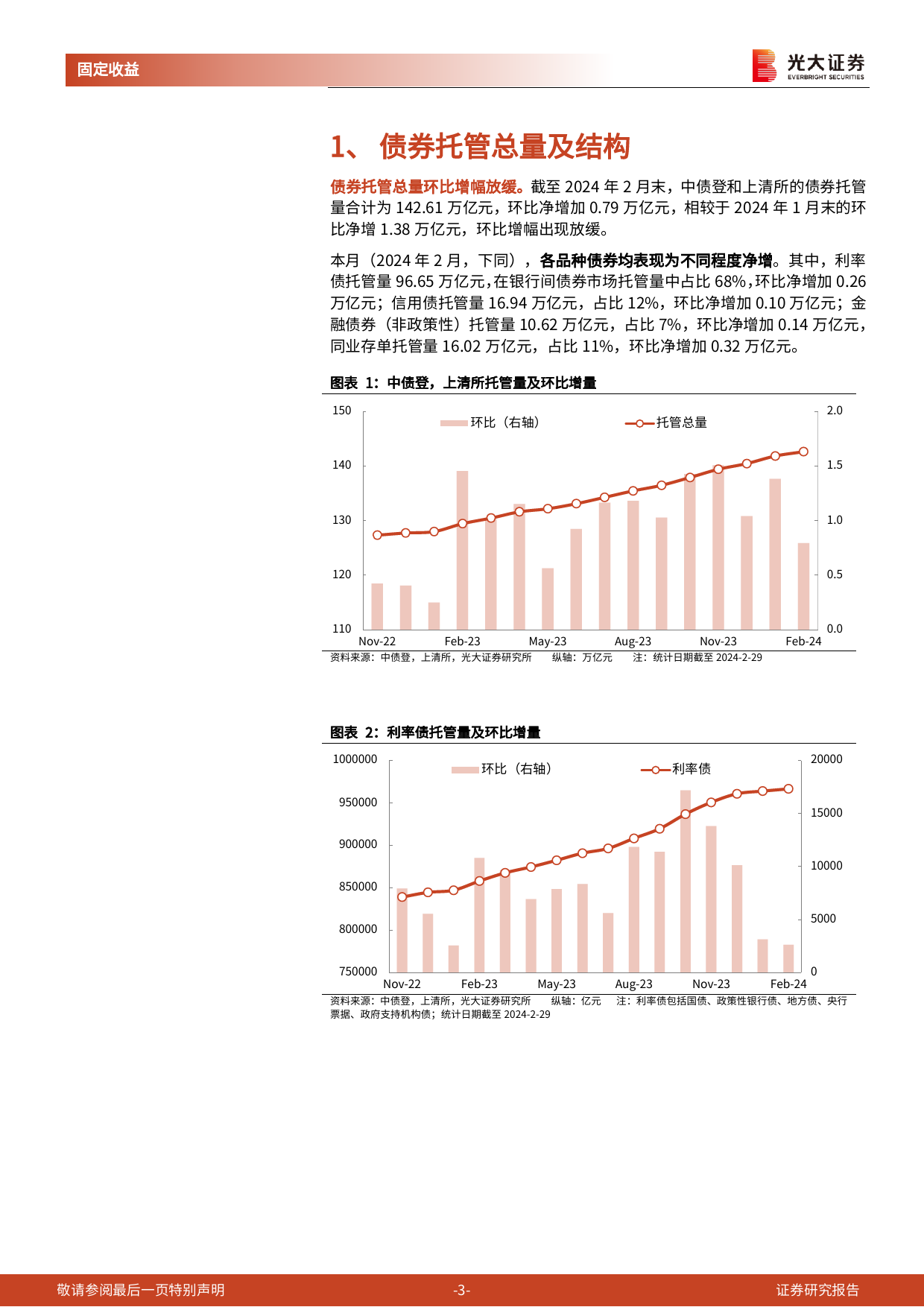 2024年2月份债券托管量数据点评：债券托管总量环比增幅放缓，债市杠杆率环比下降-240325-光大证券-11页_第3页