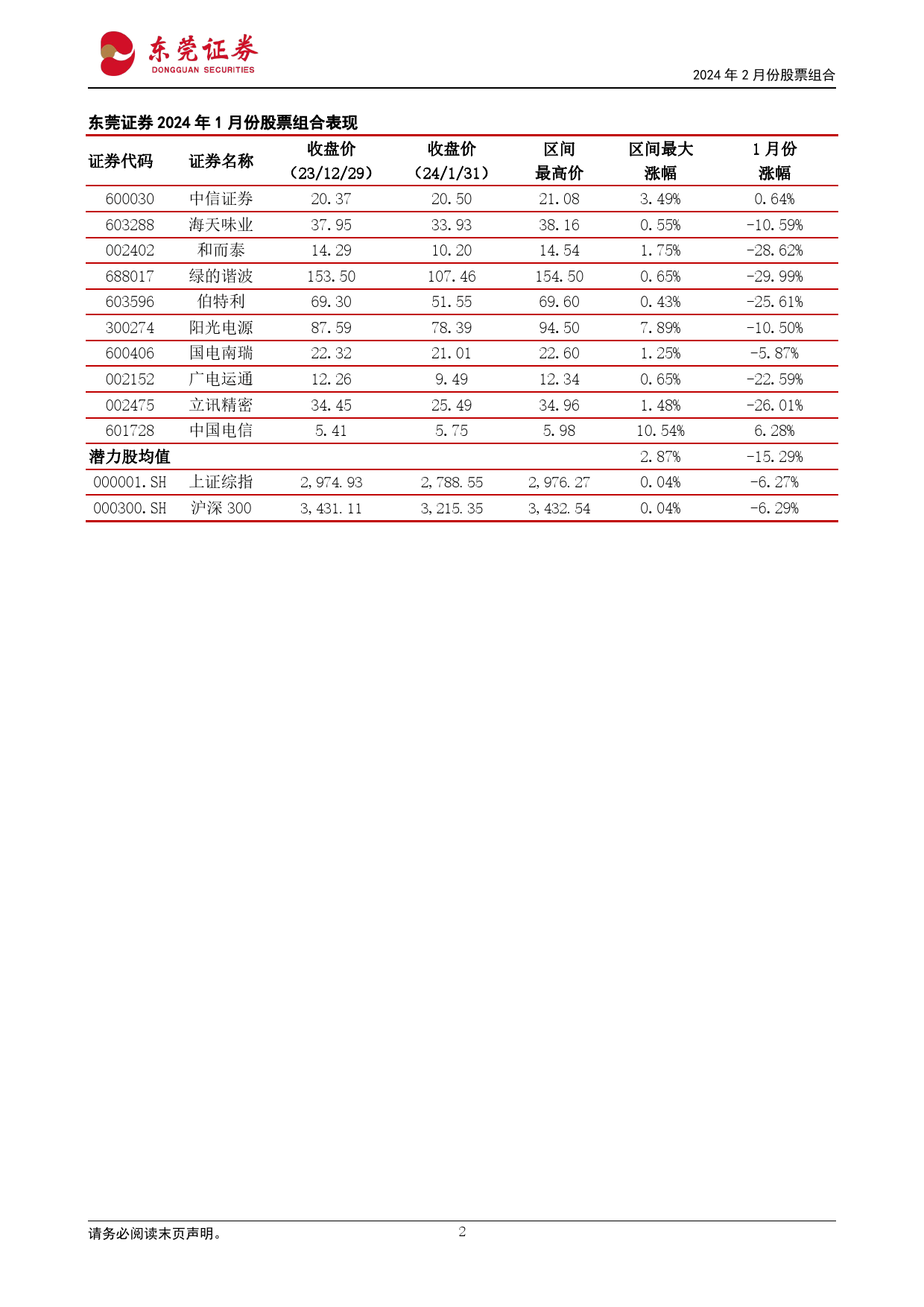 2024年2月份股票组合-20240202-东莞证券-16页_第2页