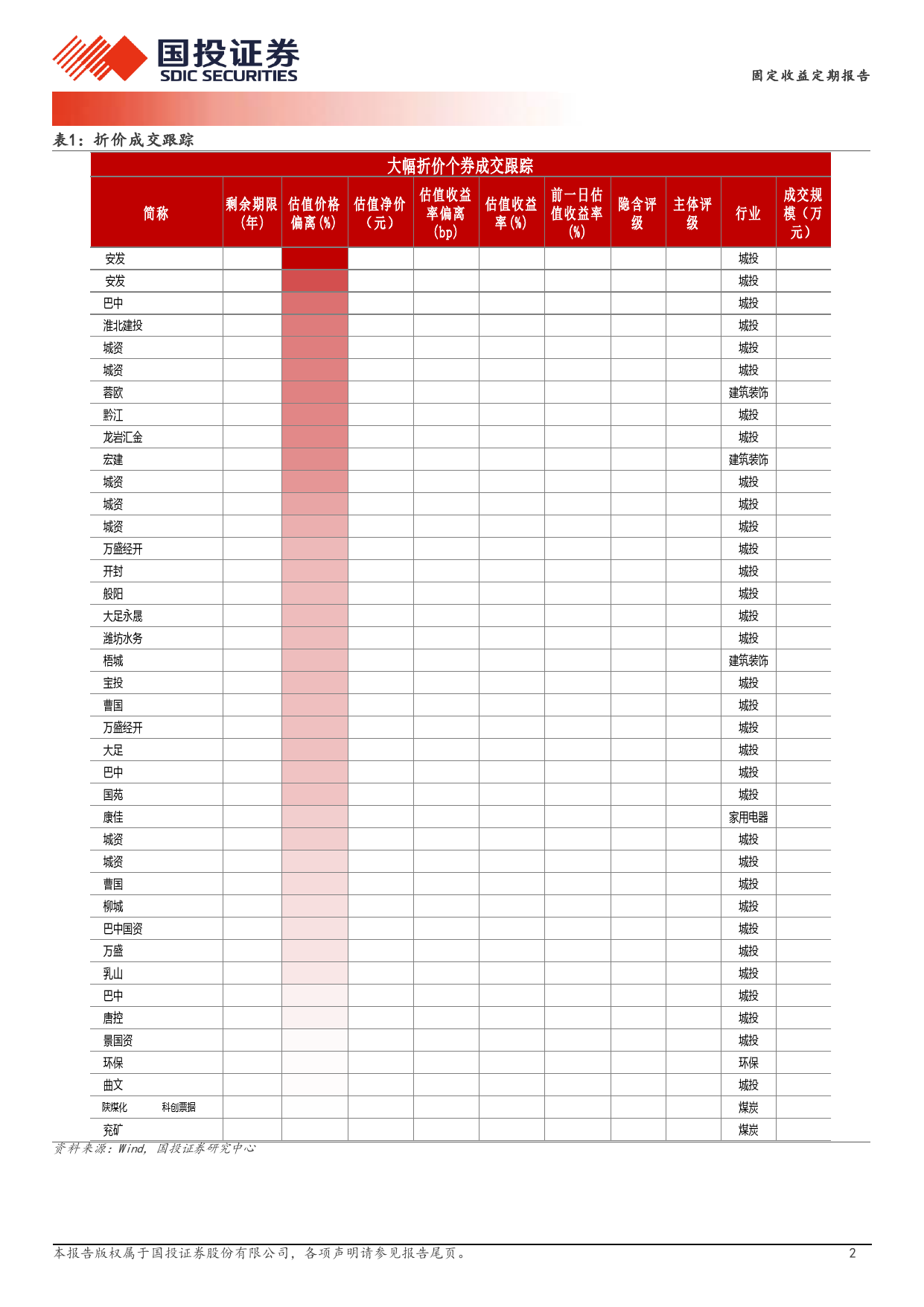 3月26日信用债异常成交跟踪-240327-国投证券-10页_第2页