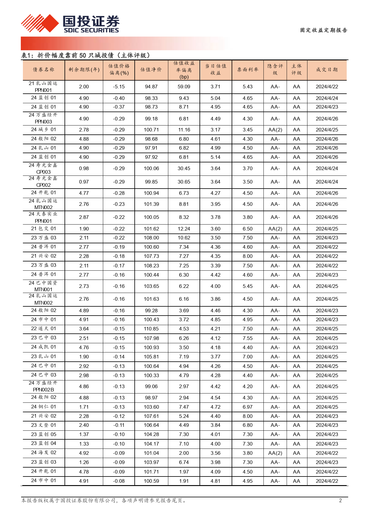 4张表看信用债涨跌-240428-国投证券-10页_第2页