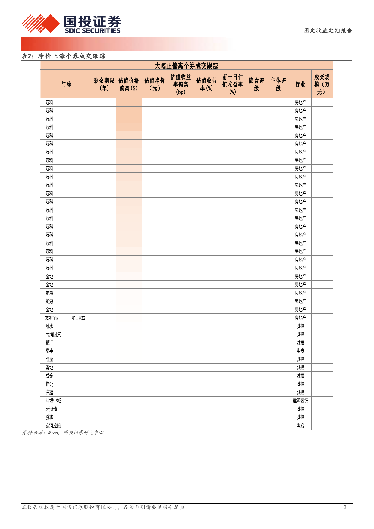 5月15日信用债异常成交跟踪-240515-国投证券-10页_第3页