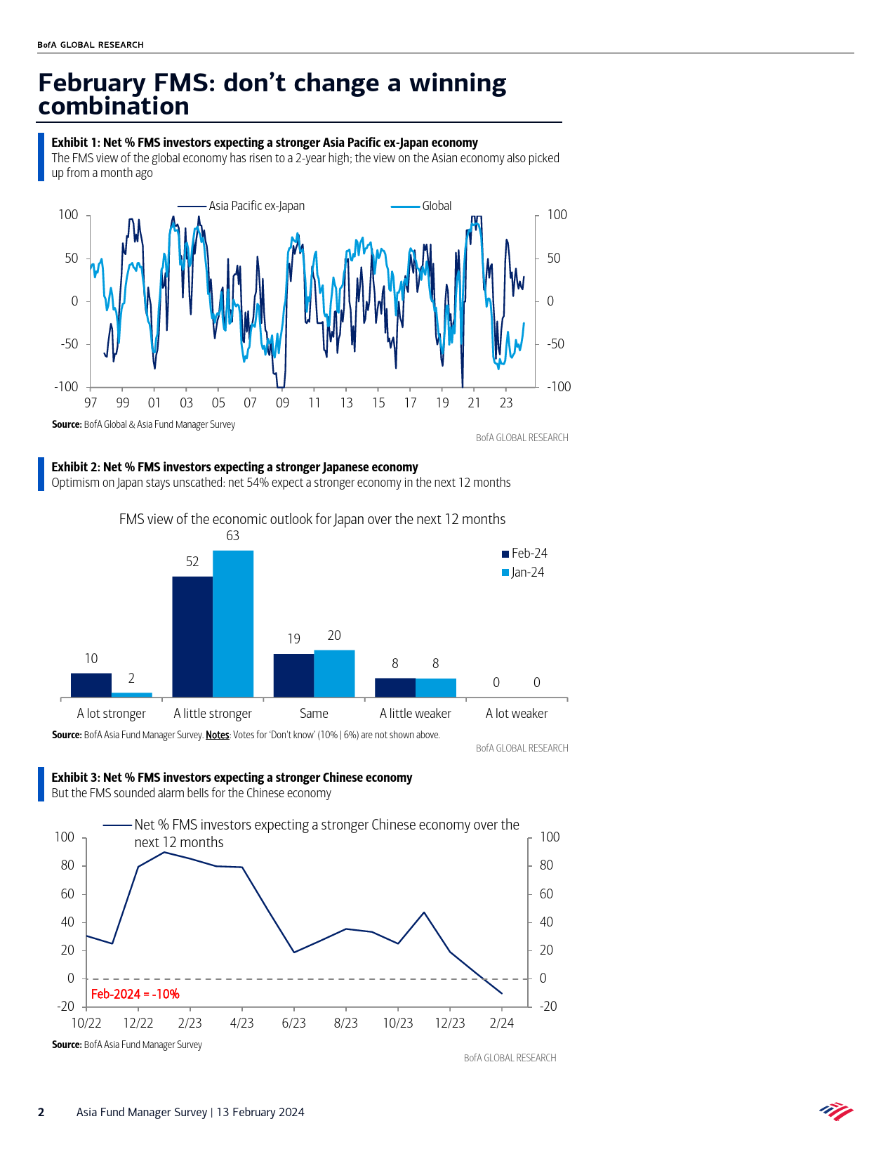 BofA_Asia Fund Manager Survey February FMS- don’t change a winning combination_-240213_第2页