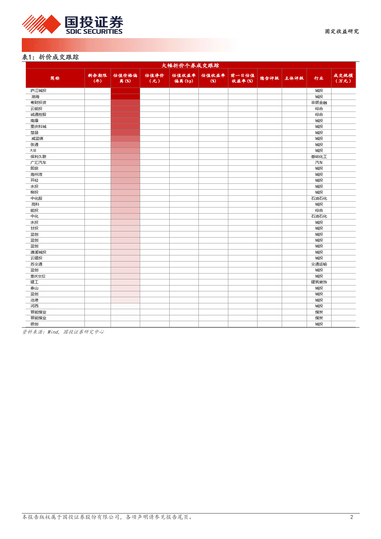 4月1日信用债异常成交跟踪-240401-国投证券-10页_第2页