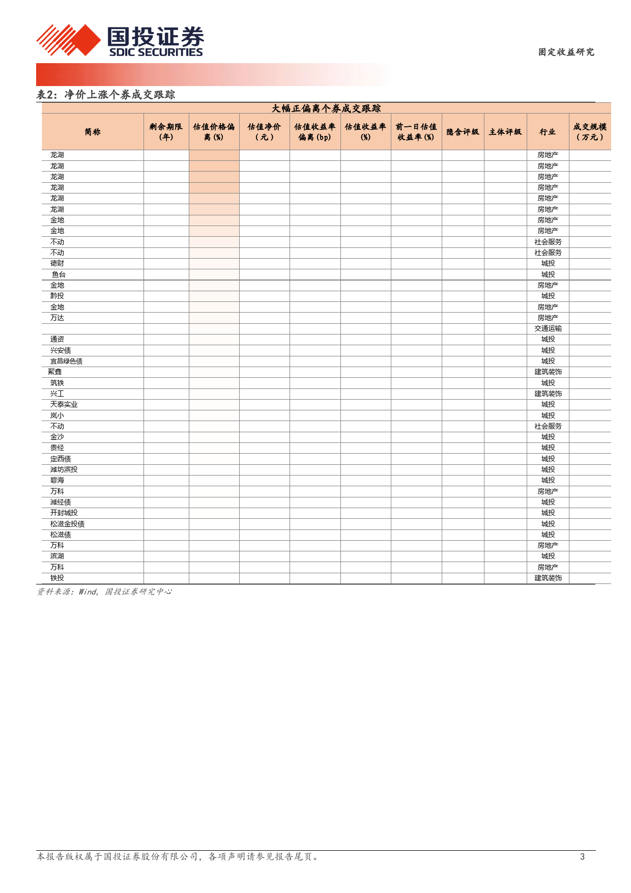 4月1日信用债异常成交跟踪-240401-国投证券-10页_第3页