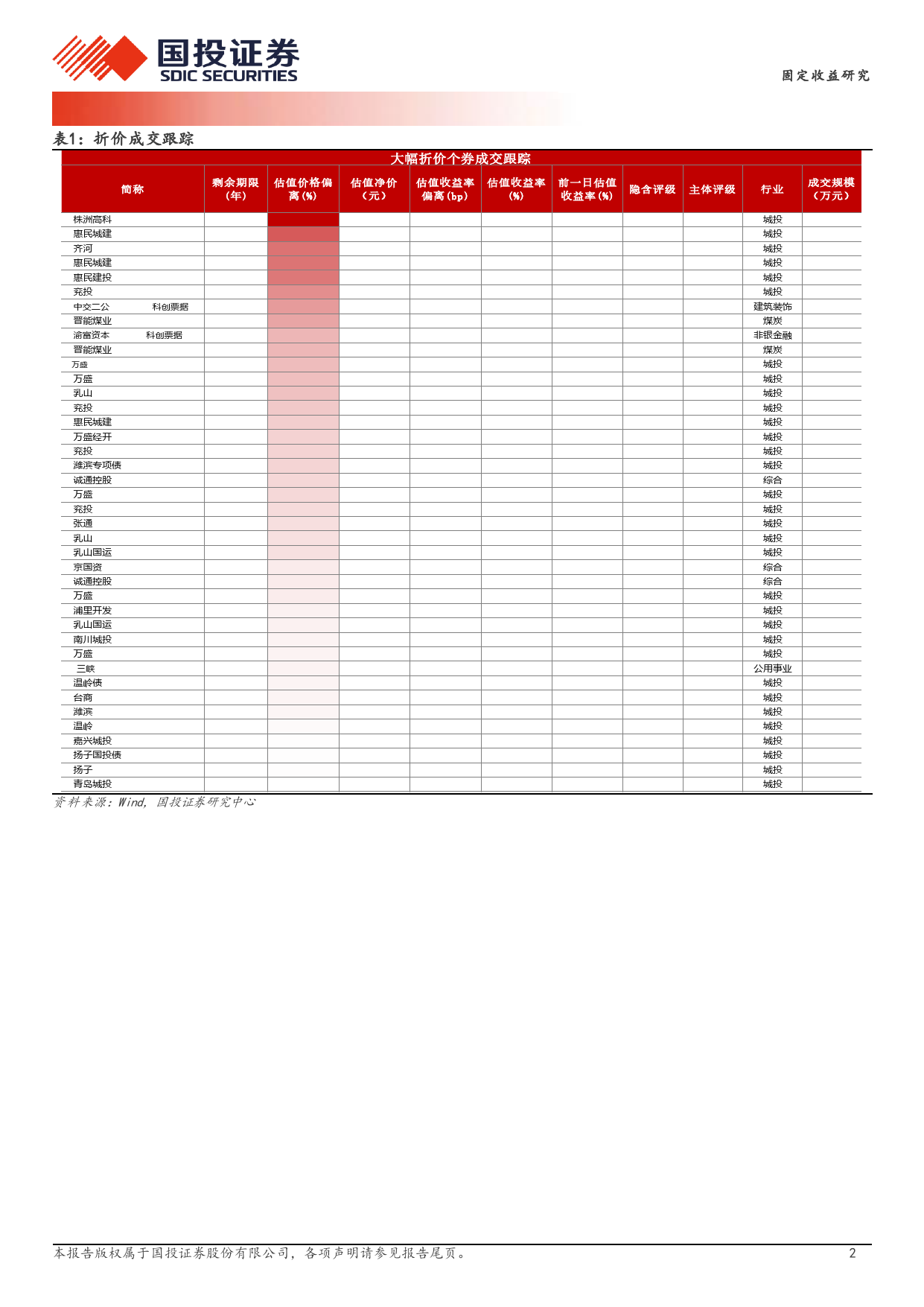 3月8日信用债异常成交跟踪-240308-国投证券-10页_第2页