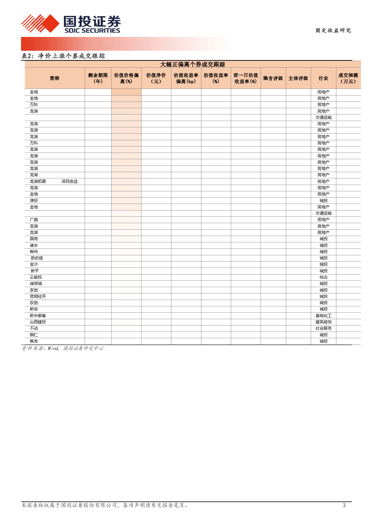 3月8日信用债异常成交跟踪-240308-国投证券-10页_第3页