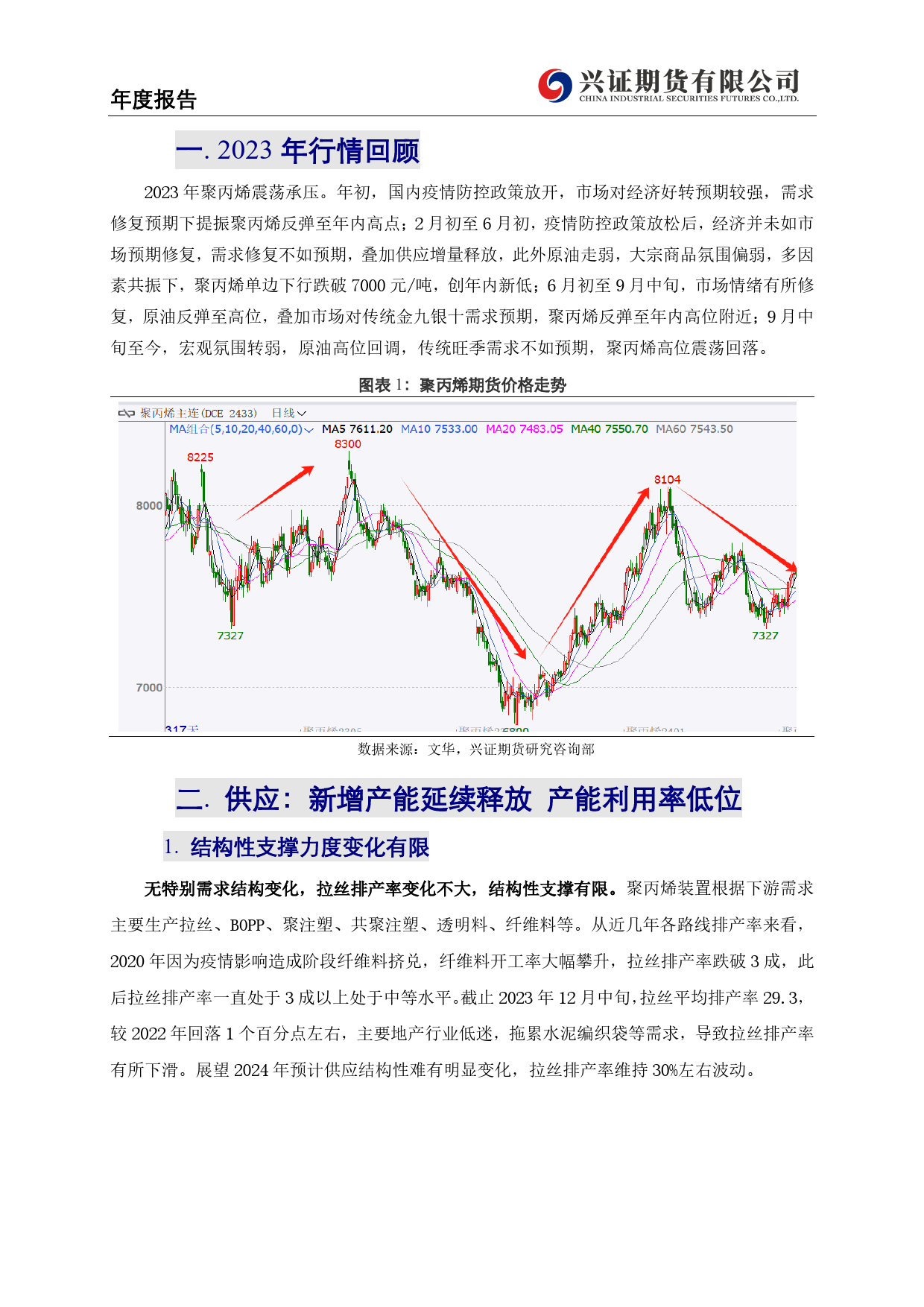 2024年聚丙烯年报：宏观及产能压力主导波动，聚丙烯区间震荡-20231228-兴证期货-10页_第3页