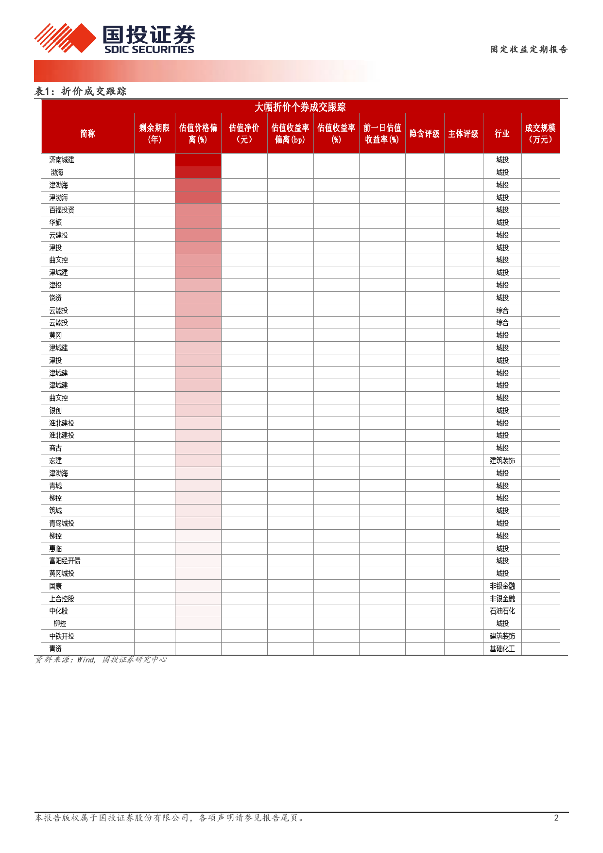 3月28日信用债异常成交跟踪-240328-国投证券-10页_第2页