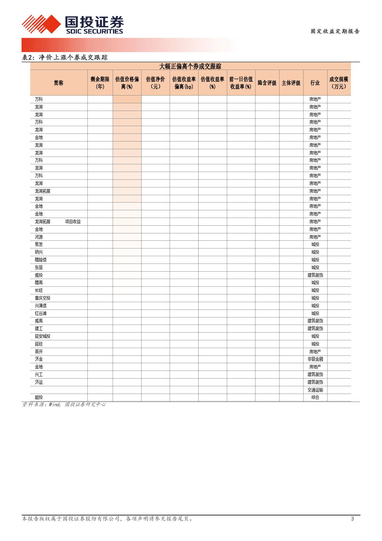 3月28日信用债异常成交跟踪-240328-国投证券-10页_第3页