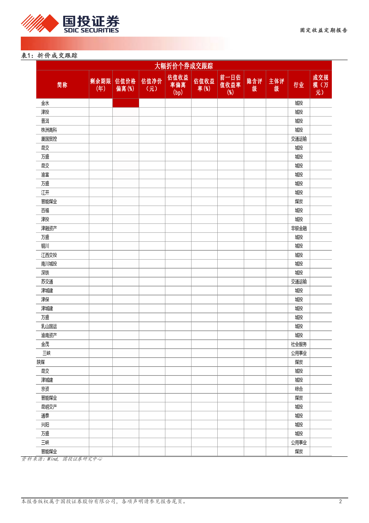 3月11日信用债异常成交跟踪-240311-国投证券-10页_第2页